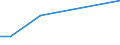 KN 63021090 /Exporte /Einheit = Preise (Euro/Tonne) /Partnerland: Ghana /Meldeland: Europäische Union /63021090:Bettw„sche aus Gewirken Oder Gestricken (Ausg. aus Baumwolle)