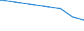 KN 63021090 /Exporte /Einheit = Preise (Euro/Tonne) /Partnerland: Tansania /Meldeland: Europäische Union /63021090:Bettw„sche aus Gewirken Oder Gestricken (Ausg. aus Baumwolle)