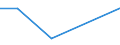 KN 63021090 /Exporte /Einheit = Preise (Euro/Tonne) /Partnerland: Mosambik /Meldeland: Europäische Union /63021090:Bettw„sche aus Gewirken Oder Gestricken (Ausg. aus Baumwolle)