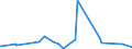 CN 63022990 /Exports /Unit = Prices (Euro/ton) /Partner: Cameroon /Reporter: Eur27_2020 /63022990:Printed Bedlinen of Textile Materials (Excl. of Cotton and Man-made Fibres, Flax or Ramie, Knitted or Crocheted)