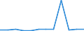 KN 63023190 /Exporte /Einheit = Preise (Euro/Tonne) /Partnerland: Niederlande /Meldeland: Europäische Union /63023190:Bettw„sche aus Baumwolle (Ausg. Flachs Enthaltend Oder Bedruckt Oder aus Gewirken Oder Gestricken)