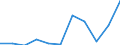 KN 63023210 /Exporte /Einheit = Preise (Euro/Tonne) /Partnerland: Belgien/Luxemburg /Meldeland: Eur27 /63023210:Bettwäsche aus Vliesstoffen aus Chemiefasern (Ausg. Bedruckt)