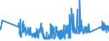 KN 63023210 /Exporte /Einheit = Preise (Euro/Tonne) /Partnerland: Deutschland /Meldeland: Eur27_2020 /63023210:Bettwäsche aus Vliesstoffen aus Chemiefasern (Ausg. Bedruckt)