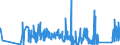 KN 63023210 /Exporte /Einheit = Preise (Euro/Tonne) /Partnerland: Italien /Meldeland: Eur27_2020 /63023210:Bettwäsche aus Vliesstoffen aus Chemiefasern (Ausg. Bedruckt)