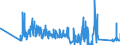 KN 63023210 /Exporte /Einheit = Preise (Euro/Tonne) /Partnerland: Griechenland /Meldeland: Eur27_2020 /63023210:Bettwäsche aus Vliesstoffen aus Chemiefasern (Ausg. Bedruckt)