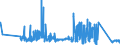 KN 63023210 /Exporte /Einheit = Preise (Euro/Tonne) /Partnerland: Portugal /Meldeland: Eur27_2020 /63023210:Bettwäsche aus Vliesstoffen aus Chemiefasern (Ausg. Bedruckt)