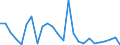 KN 63023210 /Exporte /Einheit = Preise (Euro/Tonne) /Partnerland: Ver.koenigreich(Ohne Nordirland) /Meldeland: Eur27_2020 /63023210:Bettwäsche aus Vliesstoffen aus Chemiefasern (Ausg. Bedruckt)