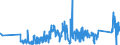 KN 63023210 /Exporte /Einheit = Preise (Euro/Tonne) /Partnerland: Belgien /Meldeland: Eur27_2020 /63023210:Bettwäsche aus Vliesstoffen aus Chemiefasern (Ausg. Bedruckt)