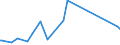 KN 63023210 /Exporte /Einheit = Preise (Euro/Tonne) /Partnerland: Melilla /Meldeland: Eur27_2020 /63023210:Bettwäsche aus Vliesstoffen aus Chemiefasern (Ausg. Bedruckt)