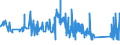 KN 63023210 /Exporte /Einheit = Preise (Euro/Tonne) /Partnerland: Finnland /Meldeland: Eur27_2020 /63023210:Bettwäsche aus Vliesstoffen aus Chemiefasern (Ausg. Bedruckt)