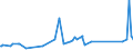 KN 63023210 /Exporte /Einheit = Preise (Euro/Tonne) /Partnerland: Andorra /Meldeland: Eur27_2020 /63023210:Bettwäsche aus Vliesstoffen aus Chemiefasern (Ausg. Bedruckt)