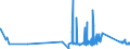 KN 63023210 /Exporte /Einheit = Preise (Euro/Tonne) /Partnerland: Litauen /Meldeland: Eur27_2020 /63023210:Bettwäsche aus Vliesstoffen aus Chemiefasern (Ausg. Bedruckt)