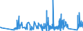 KN 63023210 /Exporte /Einheit = Preise (Euro/Tonne) /Partnerland: Polen /Meldeland: Eur27_2020 /63023210:Bettwäsche aus Vliesstoffen aus Chemiefasern (Ausg. Bedruckt)