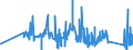 KN 63023210 /Exporte /Einheit = Preise (Euro/Tonne) /Partnerland: Tschechien /Meldeland: Eur27_2020 /63023210:Bettwäsche aus Vliesstoffen aus Chemiefasern (Ausg. Bedruckt)