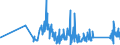 KN 63023210 /Exporte /Einheit = Preise (Euro/Tonne) /Partnerland: Slowakei /Meldeland: Eur27_2020 /63023210:Bettwäsche aus Vliesstoffen aus Chemiefasern (Ausg. Bedruckt)