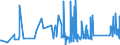 KN 63023210 /Exporte /Einheit = Preise (Euro/Tonne) /Partnerland: Rumaenien /Meldeland: Eur27_2020 /63023210:Bettwäsche aus Vliesstoffen aus Chemiefasern (Ausg. Bedruckt)