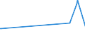 KN 63023210 /Exporte /Einheit = Preise (Euro/Tonne) /Partnerland: Albanien /Meldeland: Eur27_2020 /63023210:Bettwäsche aus Vliesstoffen aus Chemiefasern (Ausg. Bedruckt)