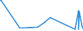 KN 63023210 /Exporte /Einheit = Preise (Euro/Tonne) /Partnerland: Ukraine /Meldeland: Eur27_2020 /63023210:Bettwäsche aus Vliesstoffen aus Chemiefasern (Ausg. Bedruckt)