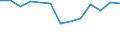 KN 63023210 /Exporte /Einheit = Preise (Euro/Tonne) /Partnerland: Weissrussland /Meldeland: Europäische Union /63023210:Bettwäsche aus Vliesstoffen aus Chemiefasern (Ausg. Bedruckt)