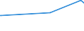 KN 63023210 /Exporte /Einheit = Preise (Euro/Tonne) /Partnerland: Armenien /Meldeland: Europäische Union /63023210:Bettwäsche aus Vliesstoffen aus Chemiefasern (Ausg. Bedruckt)