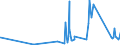 KN 63023210 /Exporte /Einheit = Preise (Euro/Tonne) /Partnerland: Bosn.-herzegowina /Meldeland: Eur27_2020 /63023210:Bettwäsche aus Vliesstoffen aus Chemiefasern (Ausg. Bedruckt)