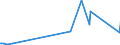 KN 63023210 /Exporte /Einheit = Preise (Euro/Tonne) /Partnerland: Serbien /Meldeland: Eur27_2020 /63023210:Bettwäsche aus Vliesstoffen aus Chemiefasern (Ausg. Bedruckt)