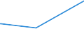 KN 63023210 /Exporte /Einheit = Preise (Euro/Tonne) /Partnerland: Guinea /Meldeland: Eur27_2020 /63023210:Bettwäsche aus Vliesstoffen aus Chemiefasern (Ausg. Bedruckt)