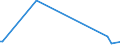 KN 63023210 /Exporte /Einheit = Preise (Euro/Tonne) /Partnerland: Nigeria /Meldeland: Europäische Union /63023210:Bettwäsche aus Vliesstoffen aus Chemiefasern (Ausg. Bedruckt)