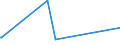 KN 63023210 /Exporte /Einheit = Preise (Euro/Tonne) /Partnerland: Gabun /Meldeland: Eur27_2020 /63023210:Bettwäsche aus Vliesstoffen aus Chemiefasern (Ausg. Bedruckt)