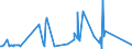 KN 63023210 /Exporte /Einheit = Preise (Euro/Tonne) /Partnerland: Angola /Meldeland: Eur27_2020 /63023210:Bettwäsche aus Vliesstoffen aus Chemiefasern (Ausg. Bedruckt)