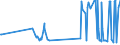 KN 63023210 /Exporte /Einheit = Preise (Euro/Tonne) /Partnerland: Suedafrika /Meldeland: Eur27_2020 /63023210:Bettwäsche aus Vliesstoffen aus Chemiefasern (Ausg. Bedruckt)