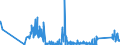 KN 63023210 /Exporte /Einheit = Preise (Euro/Tonne) /Partnerland: Usa /Meldeland: Eur27_2020 /63023210:Bettwäsche aus Vliesstoffen aus Chemiefasern (Ausg. Bedruckt)