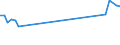 KN 63023910 /Exporte /Einheit = Preise (Euro/Tonne) /Partnerland: Daenemark /Meldeland: Europäische Union /63023910:Bettw„sche aus Flachs (Ausg. Bedruckt Oder aus Gewirken Oder Gestricken)