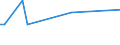 KN 63023910 /Exporte /Einheit = Preise (Euro/Tonne) /Partnerland: Mexiko /Meldeland: Europäische Union /63023910:Bettw„sche aus Flachs (Ausg. Bedruckt Oder aus Gewirken Oder Gestricken)