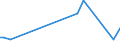 KN 63023910 /Exporte /Einheit = Preise (Euro/Tonne) /Partnerland: Saudi-arab. /Meldeland: Europäische Union /63023910:Bettw„sche aus Flachs (Ausg. Bedruckt Oder aus Gewirken Oder Gestricken)