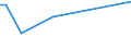 KN 63023910 /Exporte /Einheit = Preise (Euro/Tonne) /Partnerland: Singapur /Meldeland: Europäische Union /63023910:Bettw„sche aus Flachs (Ausg. Bedruckt Oder aus Gewirken Oder Gestricken)