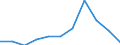 KN 63023930 /Exporte /Einheit = Preise (Euro/Tonne) /Partnerland: Belgien/Luxemburg /Meldeland: Europäische Union /63023930:Bettw„sche aus Ramie (Ausg. Bedruckt Oder aus Gewirken Oder Gestricken)