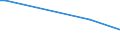 KN 63023930 /Exporte /Einheit = Preise (Euro/Tonne) /Partnerland: Schweiz /Meldeland: Europäische Union /63023930:Bettw„sche aus Ramie (Ausg. Bedruckt Oder aus Gewirken Oder Gestricken)