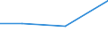 KN 63023930 /Exporte /Einheit = Preise (Euro/Tonne) /Partnerland: Russland /Meldeland: Europäische Union /63023930:Bettw„sche aus Ramie (Ausg. Bedruckt Oder aus Gewirken Oder Gestricken)