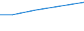 KN 63023930 /Exporte /Einheit = Preise (Euro/Tonne) /Partnerland: Martinique /Meldeland: Europäische Union /63023930:Bettw„sche aus Ramie (Ausg. Bedruckt Oder aus Gewirken Oder Gestricken)