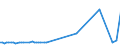 KN 63023930 /Exporte /Einheit = Preise (Euro/Tonne) /Partnerland: Intra-eur /Meldeland: Europäische Union /63023930:Bettw„sche aus Ramie (Ausg. Bedruckt Oder aus Gewirken Oder Gestricken)