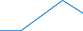 KN 63023930 /Exporte /Einheit = Mengen in Tonnen /Partnerland: Schweiz /Meldeland: Europäische Union /63023930:Bettw„sche aus Ramie (Ausg. Bedruckt Oder aus Gewirken Oder Gestricken)