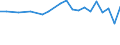 KN 63025110 /Exporte /Einheit = Preise (Euro/Tonne) /Partnerland: Italien /Meldeland: Europäische Union /63025110:Tischw„sche aus Baumwolle, Flachs Enthaltend (Ausg. aus Gewirken Oder Gestricken)