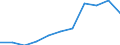 KN 63025190 /Exporte /Einheit = Preise (Euro/Tonne) /Partnerland: Belgien/Luxemburg /Meldeland: Europäische Union /63025190:Tischw„sche aus Baumwolle (Ausg. Flachs Enthaltend Oder aus Gewirken Oder Gestricken)