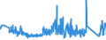 KN 63025310 /Exporte /Einheit = Preise (Euro/Tonne) /Partnerland: Frankreich /Meldeland: Eur27_2020 /63025310:Tischwäsche aus Vliesstoffen aus Chemiefasern