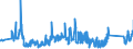 KN 63025310 /Exporte /Einheit = Preise (Euro/Tonne) /Partnerland: Deutschland /Meldeland: Eur27_2020 /63025310:Tischwäsche aus Vliesstoffen aus Chemiefasern