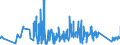 KN 63025310 /Exporte /Einheit = Preise (Euro/Tonne) /Partnerland: Italien /Meldeland: Eur27_2020 /63025310:Tischwäsche aus Vliesstoffen aus Chemiefasern