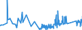 KN 63025310 /Exporte /Einheit = Preise (Euro/Tonne) /Partnerland: Irland /Meldeland: Eur27_2020 /63025310:Tischwäsche aus Vliesstoffen aus Chemiefasern