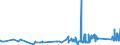 KN 63025310 /Exporte /Einheit = Preise (Euro/Tonne) /Partnerland: Daenemark /Meldeland: Eur27_2020 /63025310:Tischwäsche aus Vliesstoffen aus Chemiefasern