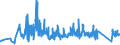 KN 63025310 /Exporte /Einheit = Preise (Euro/Tonne) /Partnerland: Spanien /Meldeland: Eur27_2020 /63025310:Tischwäsche aus Vliesstoffen aus Chemiefasern